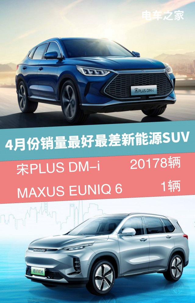 4月份销量最好最差的新能源SUV 宋PLUS DM-i 20178辆 MAXUS EUNIQ6 1辆
