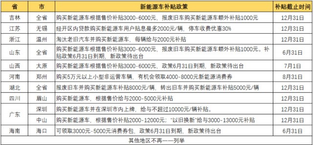 最高补贴超万元，11省新能源“下乡”政策大全 抓住时机，猛薅社会主义羊毛！