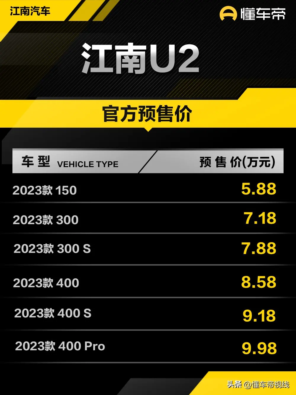 预售5.88万元起 江南U2实拍 最高续航406公里