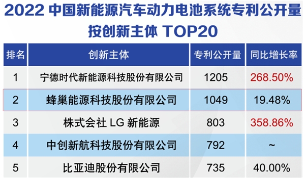 你知道吗？论动力电池技术潜力，长城汽车竟然成比亚迪、特斯拉的对手？