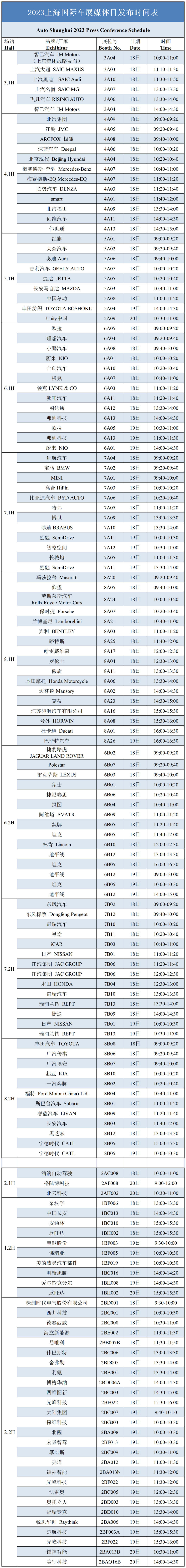 2023上海车展各大车企发布会大全 时间表包含展位