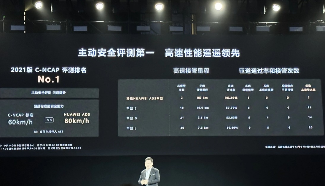 华为推出ADS 2.0智能驾驶系统 降低对高精尖地图依赖