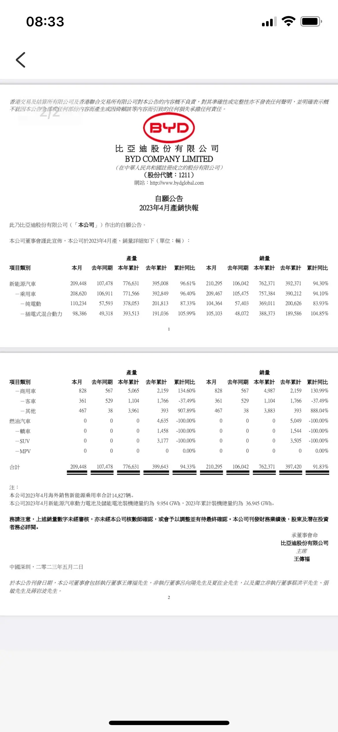 比亚迪4月份乘用车销量20.94万辆 环比微增