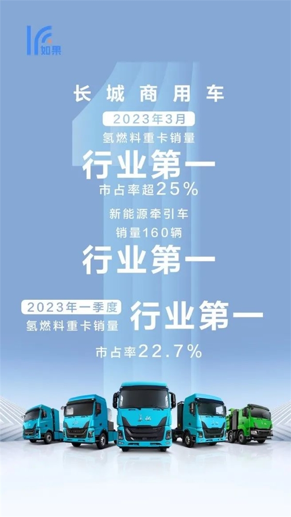 产品、市场生态双轮驱动，长城氢能构建以客户价值为核心的全新生态版图