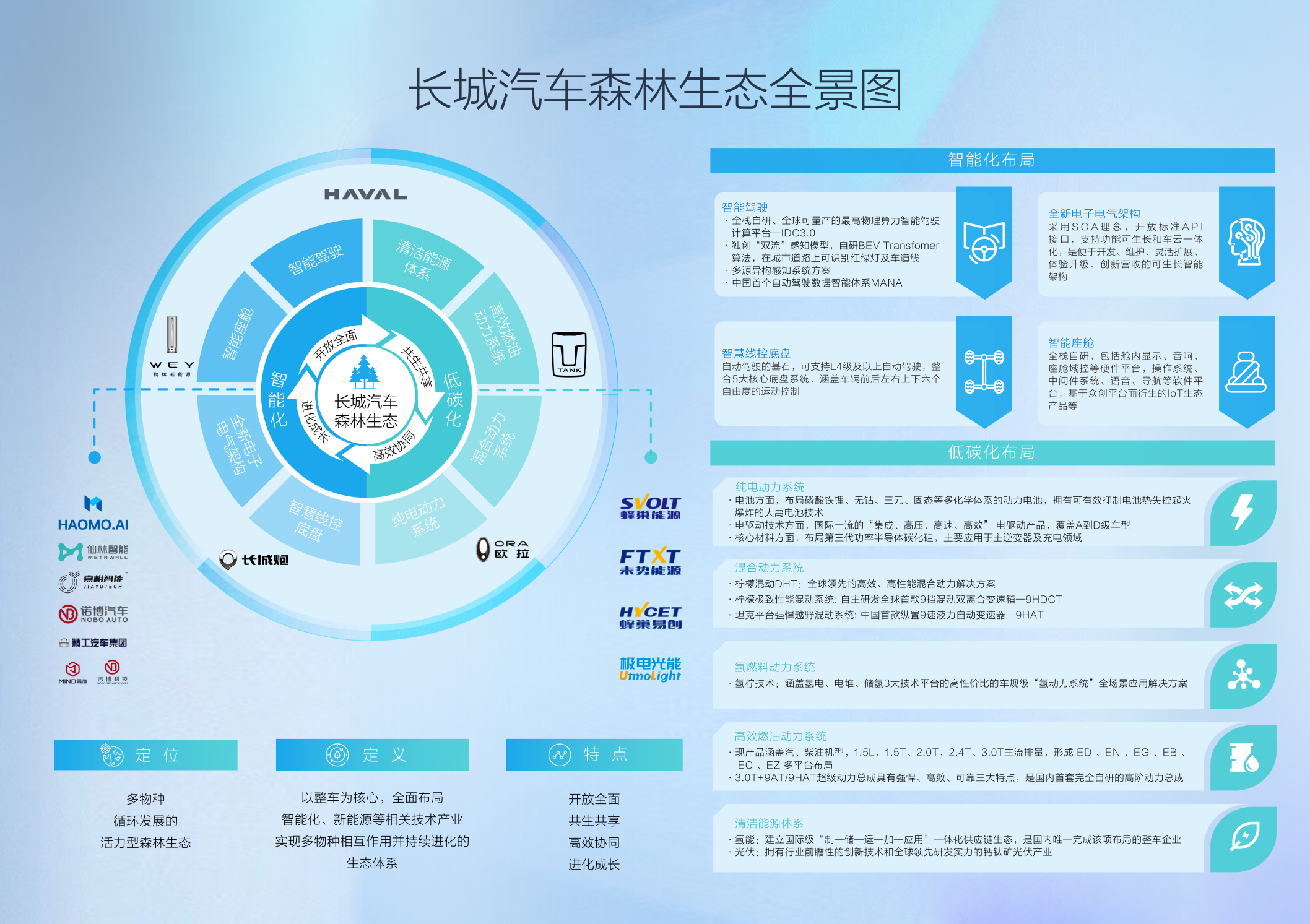 长城汽车：坚守长期主义初心 走高质量转型发展之路