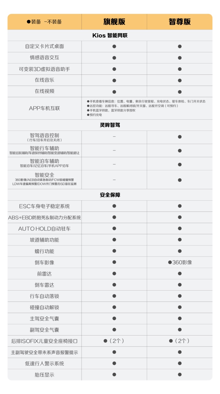 【新闻稿】新增四大升级，宝骏悦也2024款将于4月中旬正式上市1672.jpeg