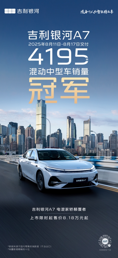 吉利银河A7上市首周热销4195辆，五大颠覆实力跻身电混轿车第一阵营