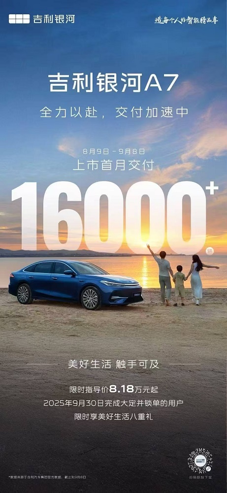 吉利银河A7首月交付超16000辆，五大颠覆价值持续领跑电混家轿市场