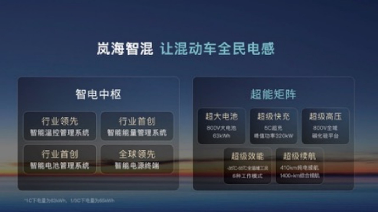 【新闻稿】岚图汽车股改更名 介绍方式登陆港股迈出关键一步(8)725大.jpeg