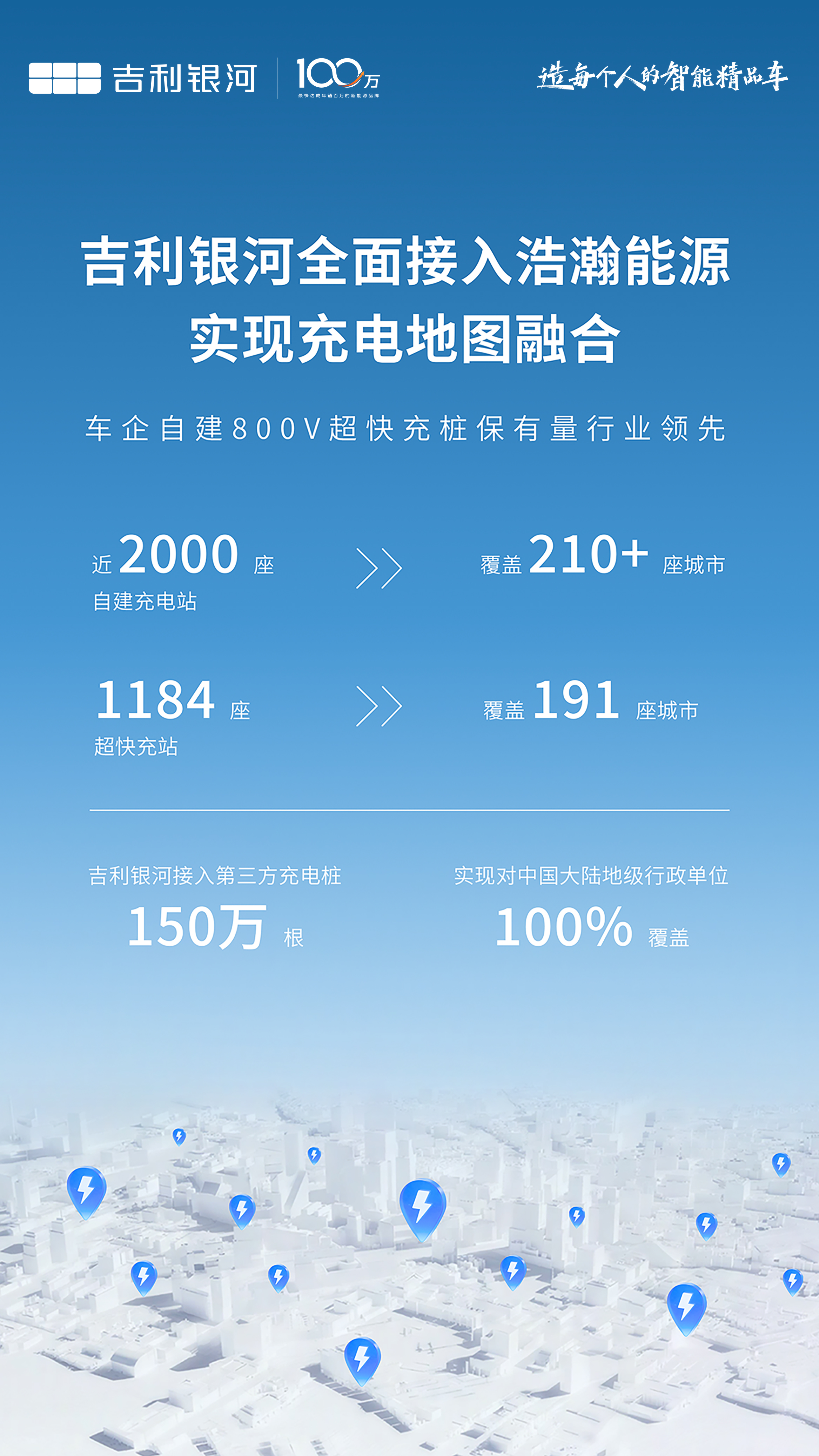 吉利银河全面接入浩瀚能源  覆盖210+城市近2000座充电站