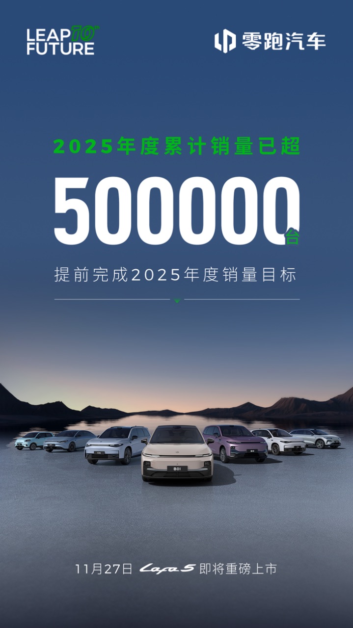 副本【新闻稿】零跑汽车:今年累计销量突破50万台 提前完成2025年度销量目标167.jpeg 副本【新闻稿】零跑汽车:今年累计销量突破50万台 提前完成2025年度销量目标167.jpeg