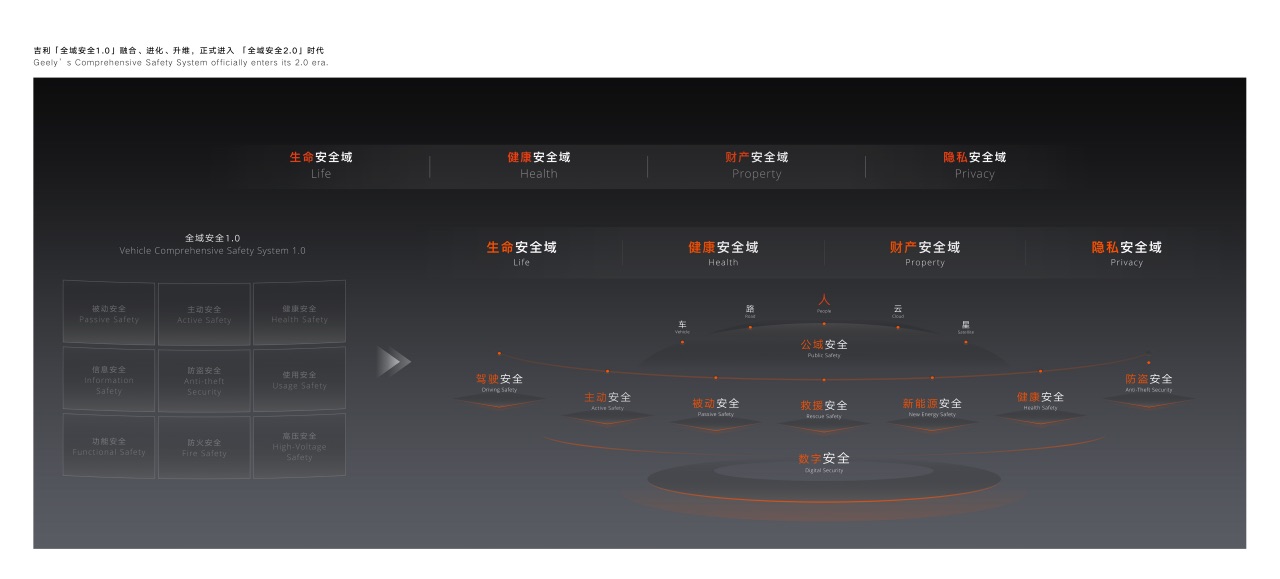 F-【新闻稿】吉利全球全域安全中心正式发布2073.jpeg F-【新闻稿】吉利全球全域安全中心正式发布2073.jpeg