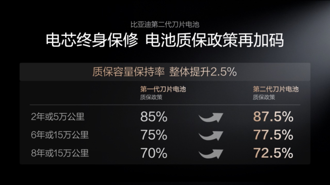 副本【新闻通稿】比亚迪第二代刀片电池暨闪充技术发布会998.jpeg 副本【新闻通稿】比亚迪第二代刀片电池暨闪充技术发布会998.jpeg