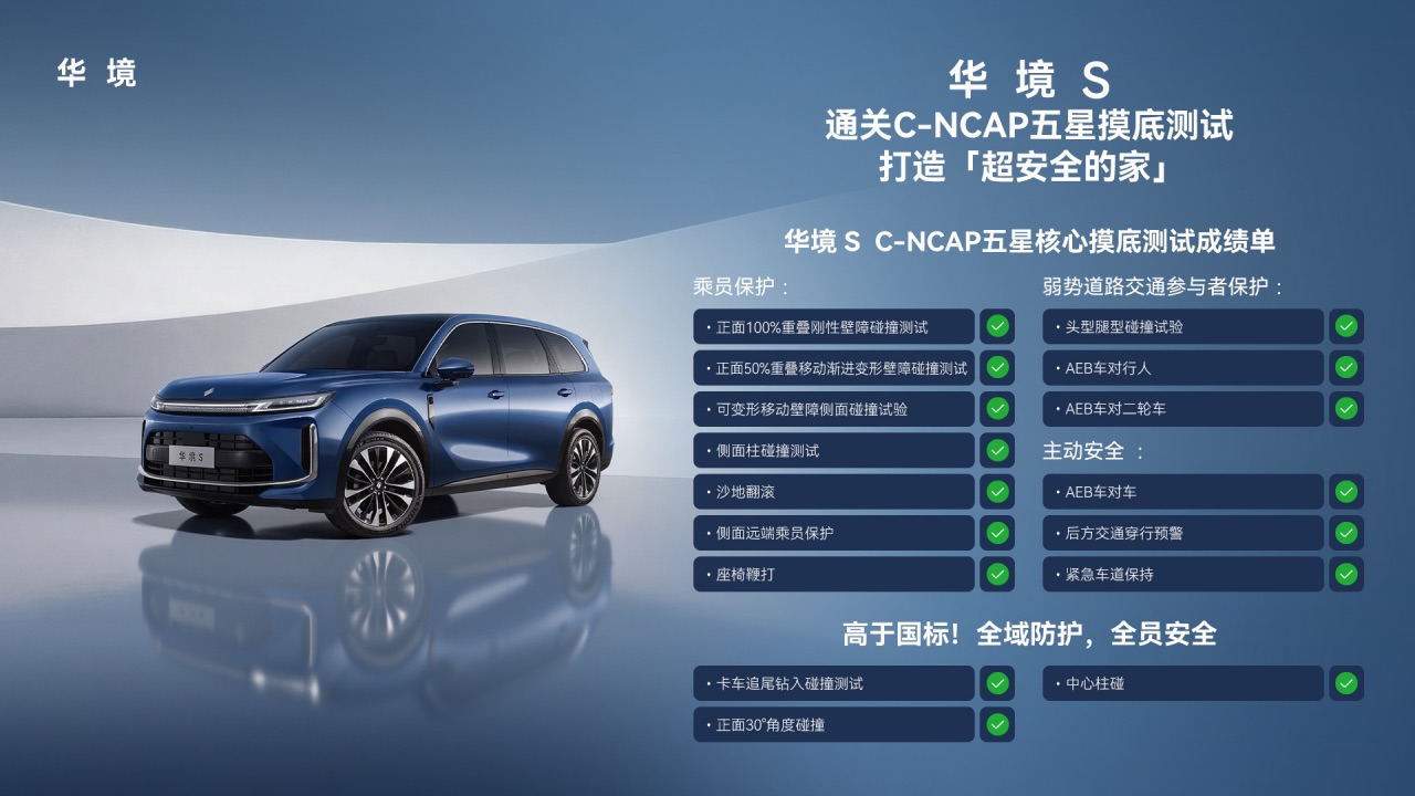 副本【新闻稿】五星安全之上再加码，华境S从容通过C-NCAP测试验证(1)212.jpeg