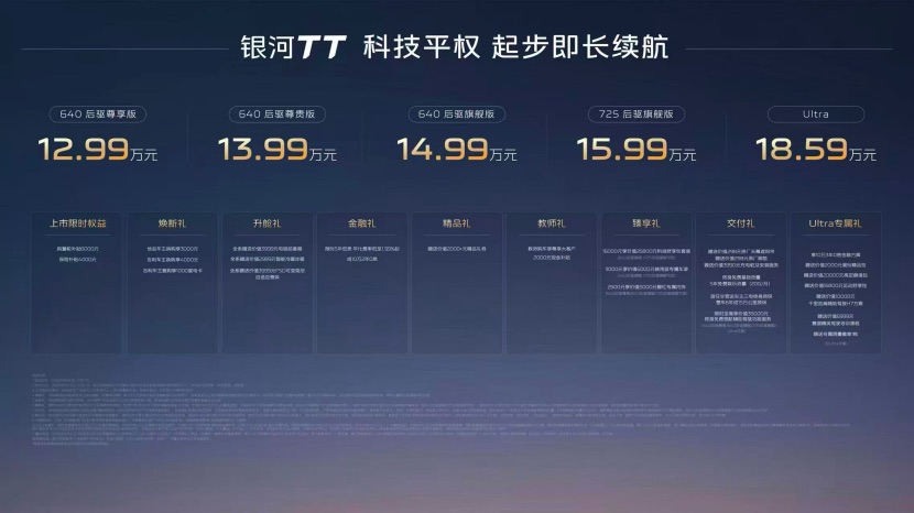 【新闻稿】12.99万元起+吉利银河TT重塑纯电运动轿车价值新标准241.jpeg
