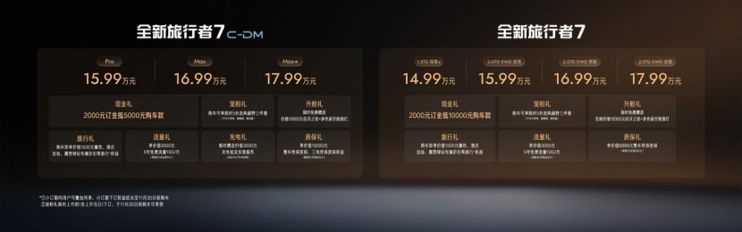 副本【全新旅行者7预售新闻稿】中国方盒子全球冠军再进阶,全新旅行者7预售开启14.99万元起646.jpeg 副本【全新旅行者7预售新闻稿】中国方盒子全球冠军再进阶,全新旅行者7预售开启14.99万元起646.jpeg