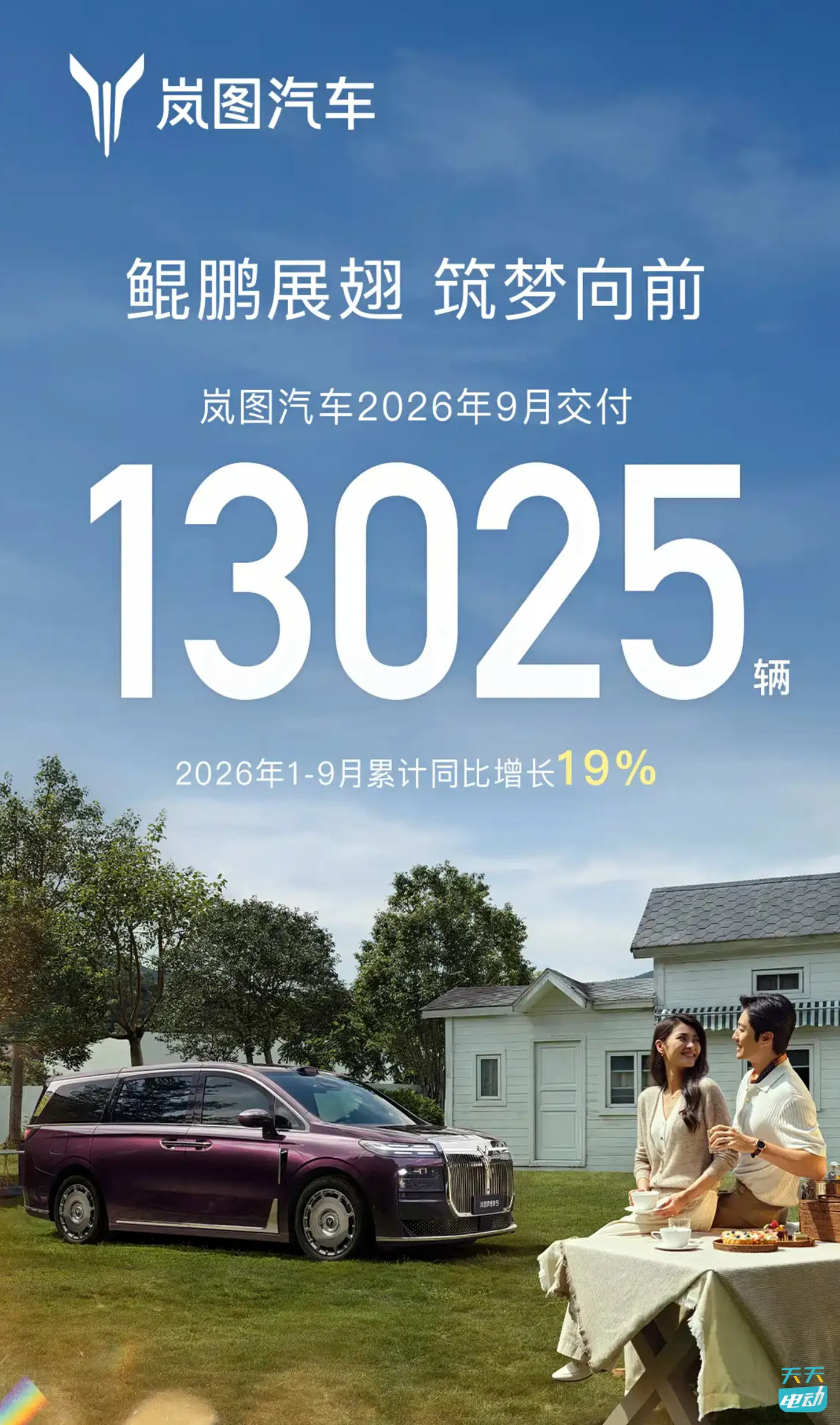 岚图汽车9月份交付13025辆