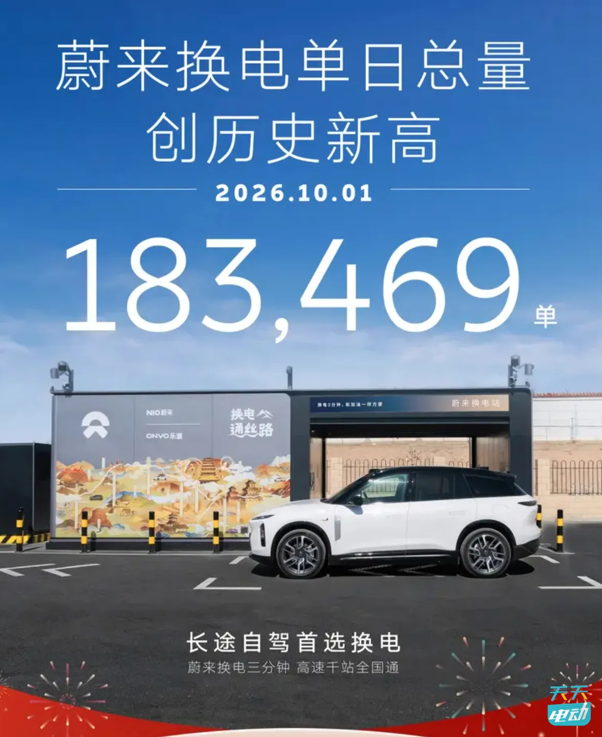 蔚来发布国庆换电战报，单日总量达183469单